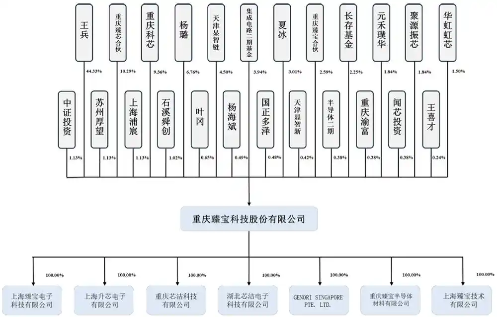 半导体设备零部件