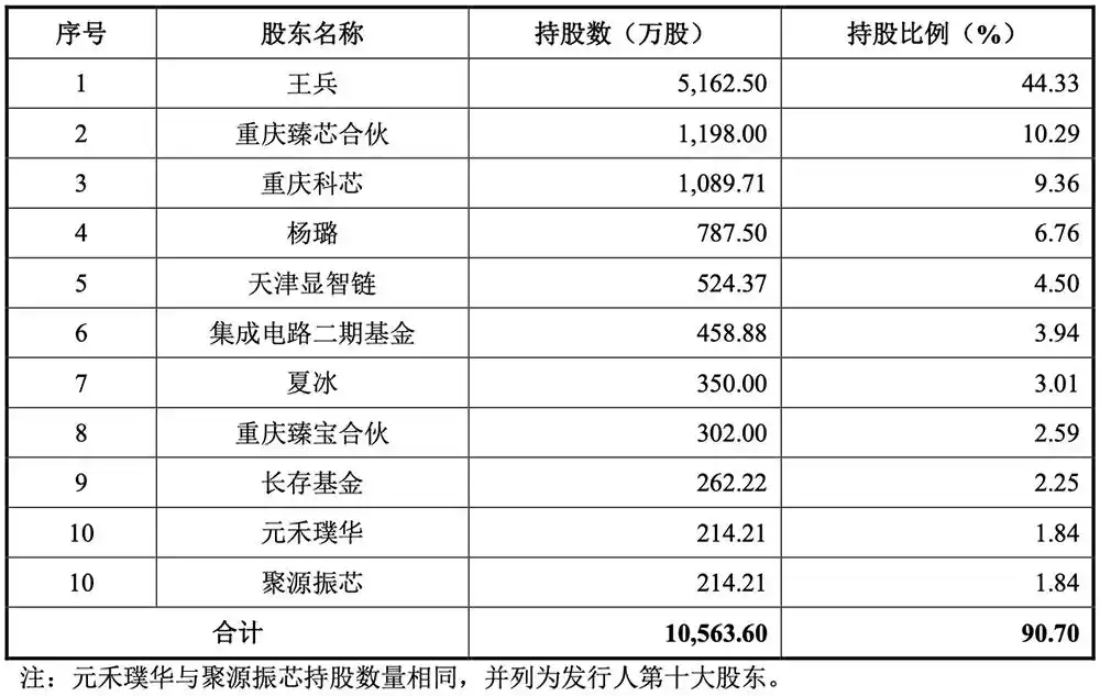 半导体设备零部件