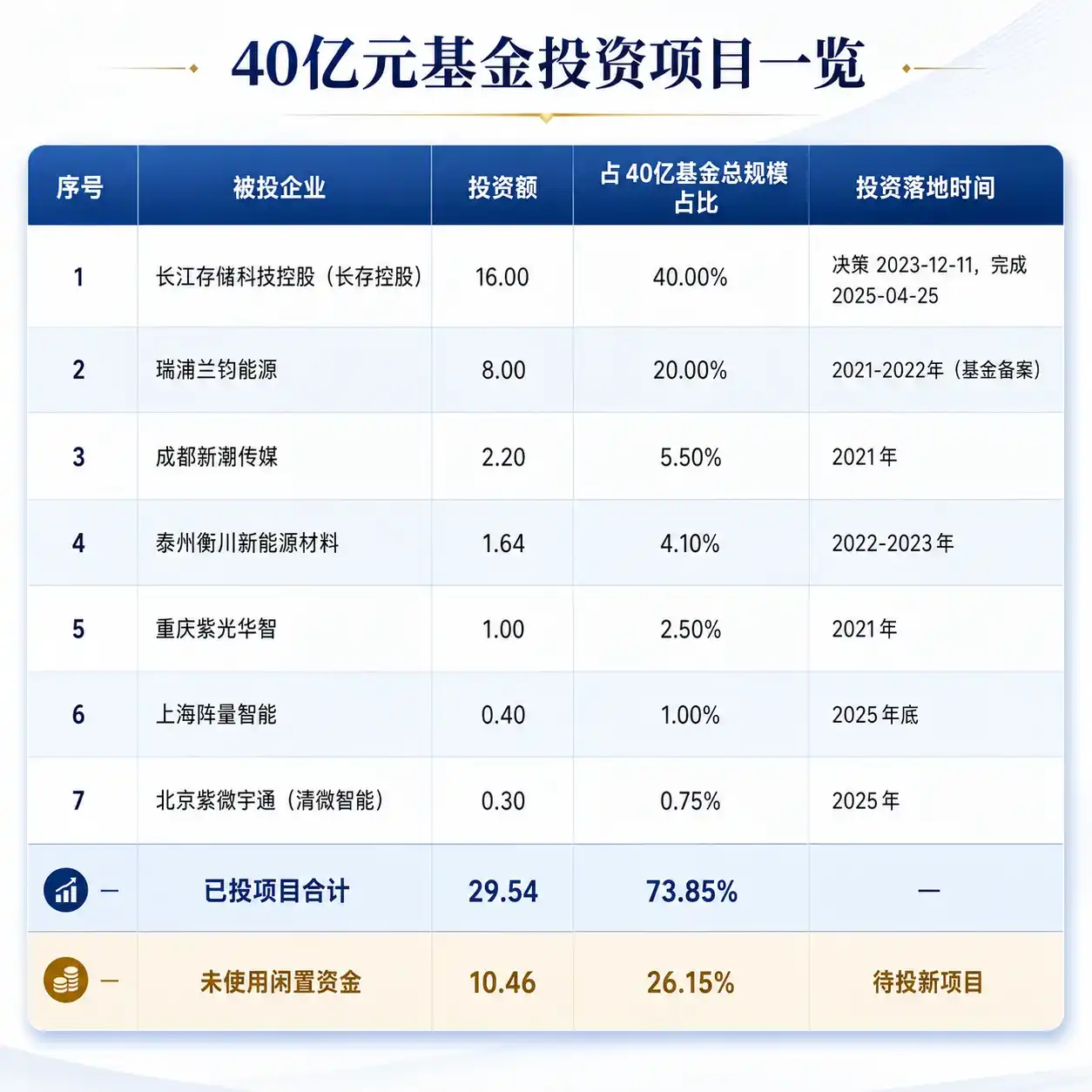 养元饮品