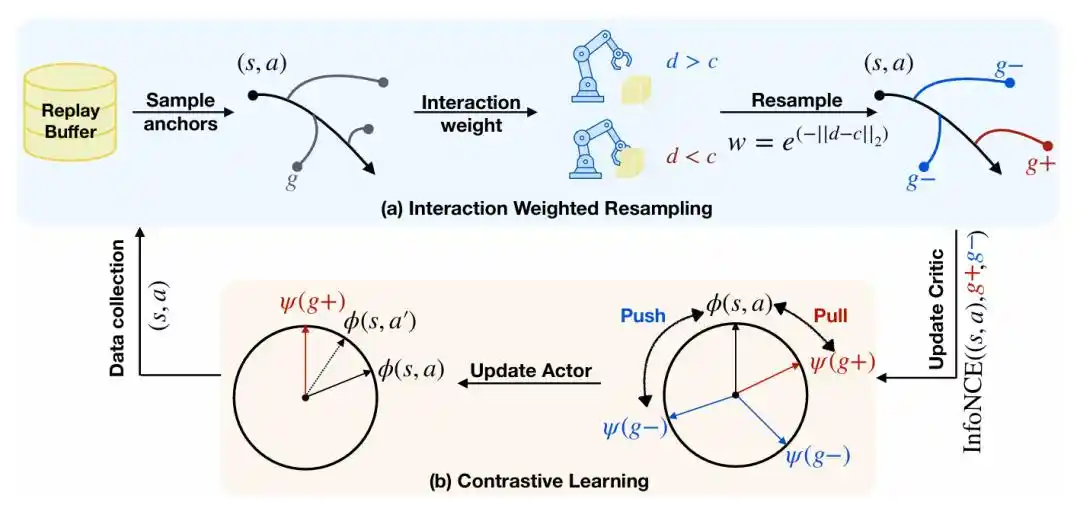 Physical AI
