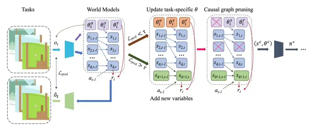 Physical AI