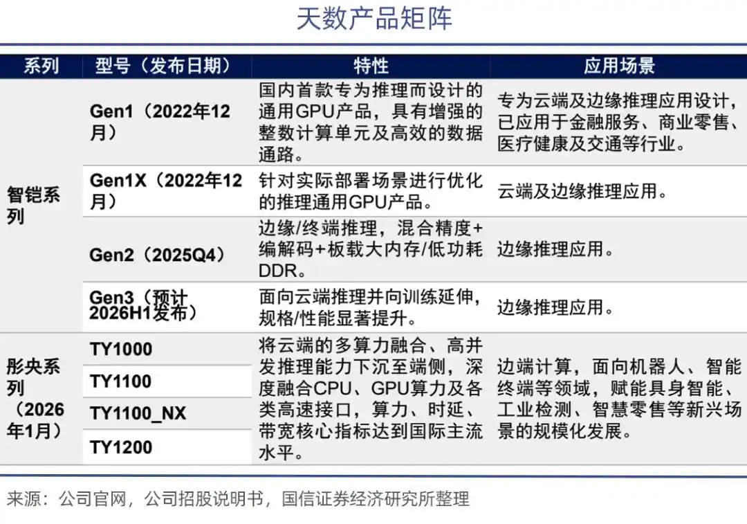 字节跳动