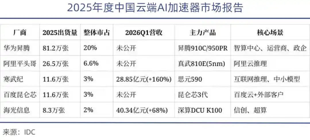 字节跳动