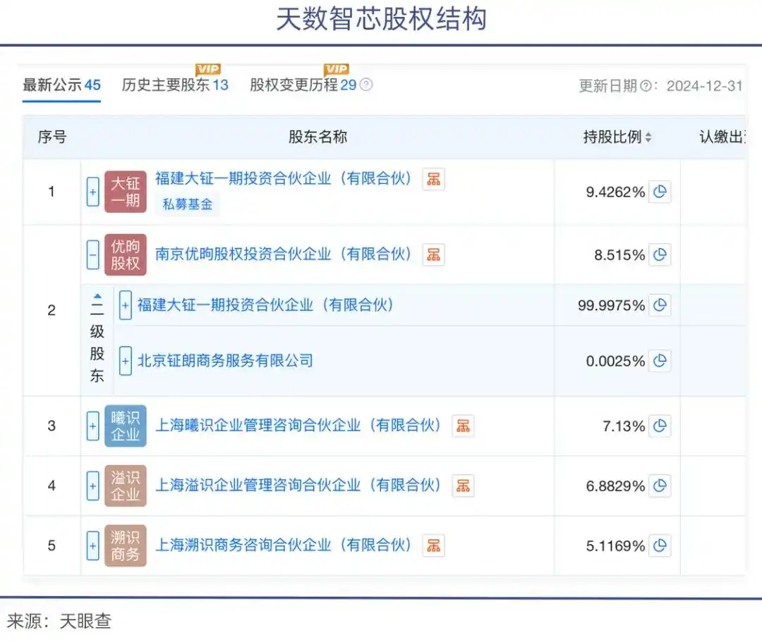 字节跳动