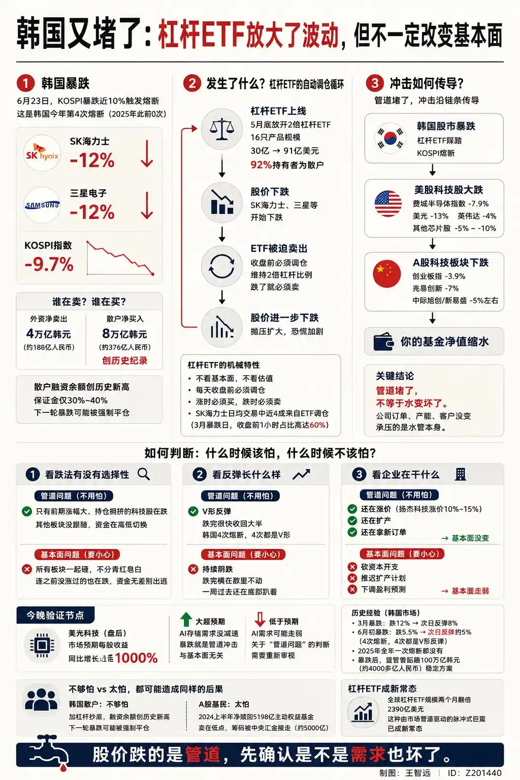 韩国股市