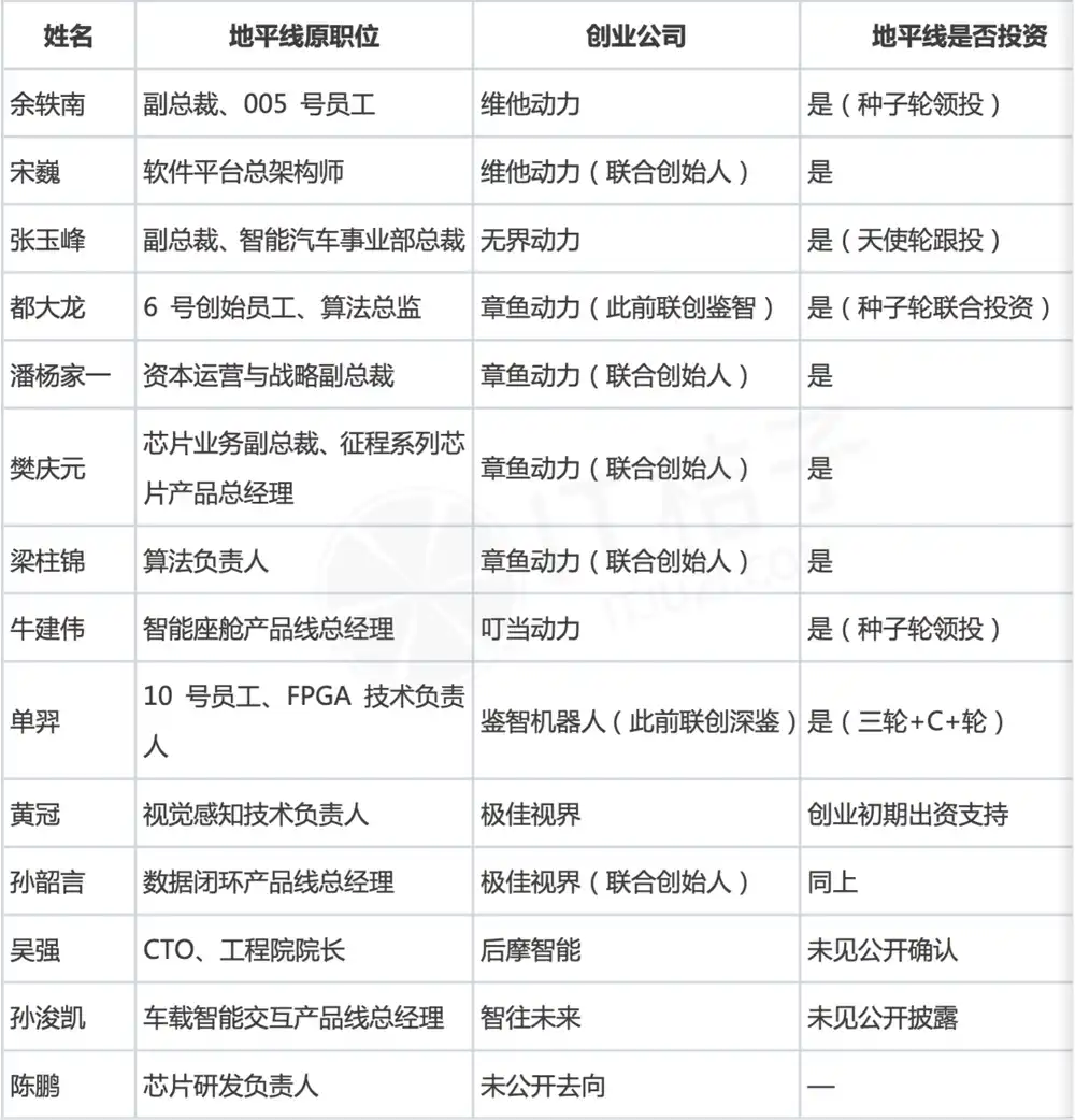机器人