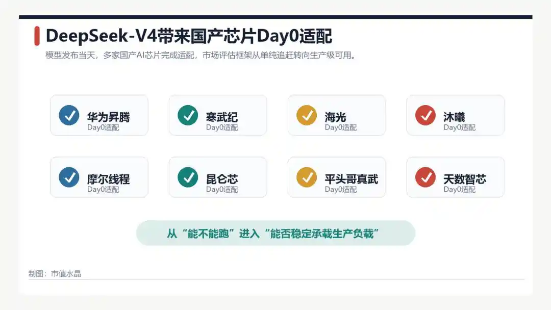 燧原科技