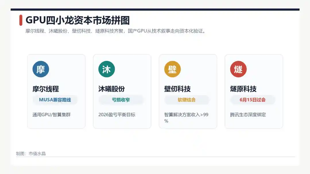 燧原科技