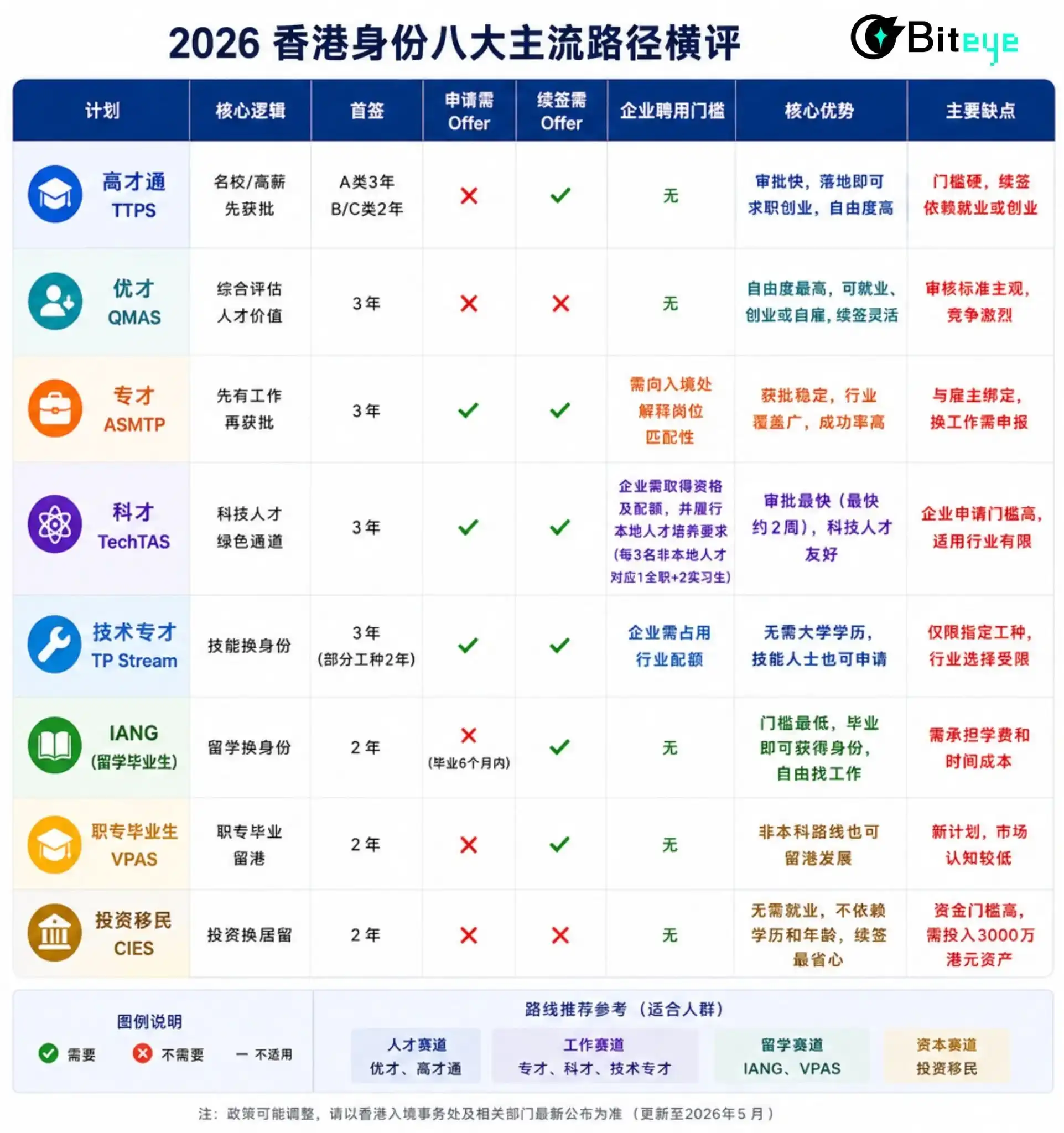 高才通