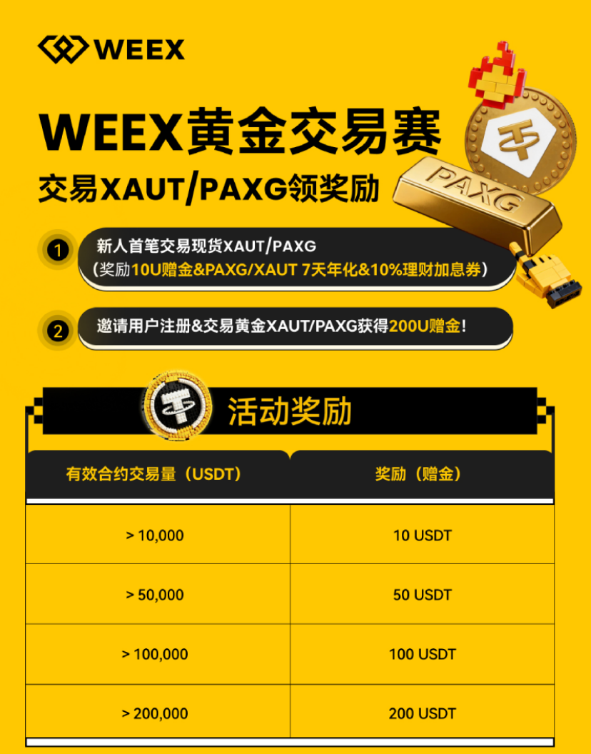 黄金、WEEX、TradFi
