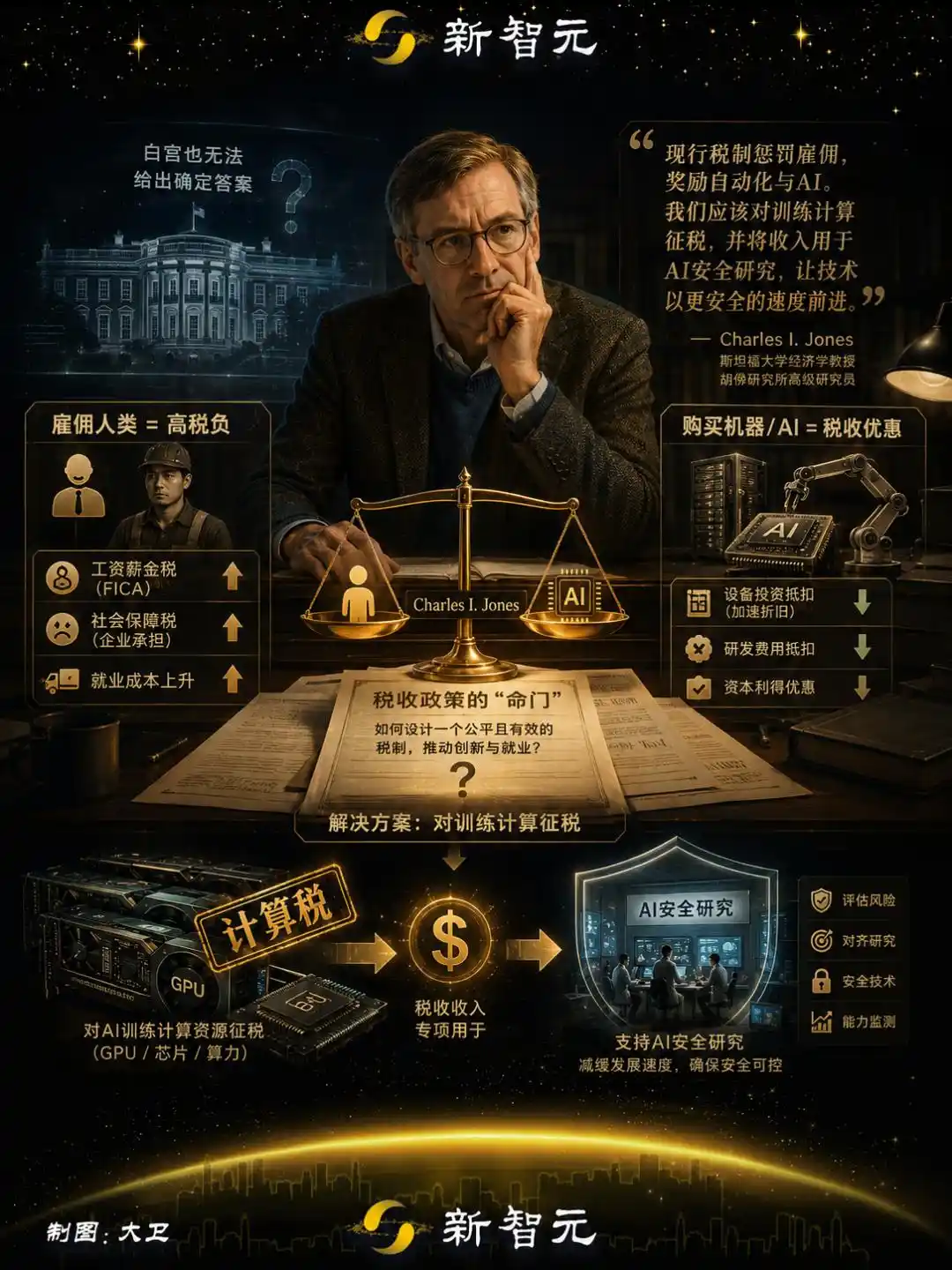 人工智能政策