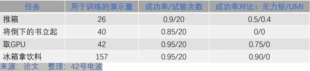 机器人