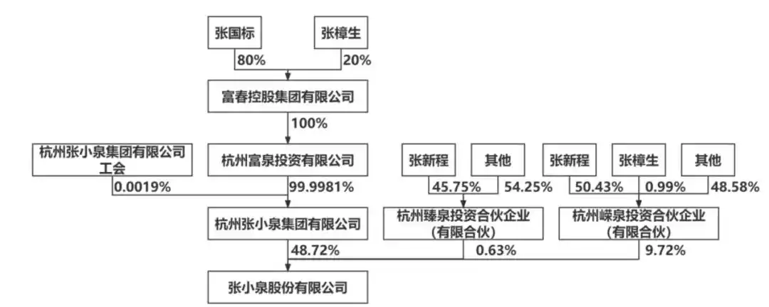 张小泉