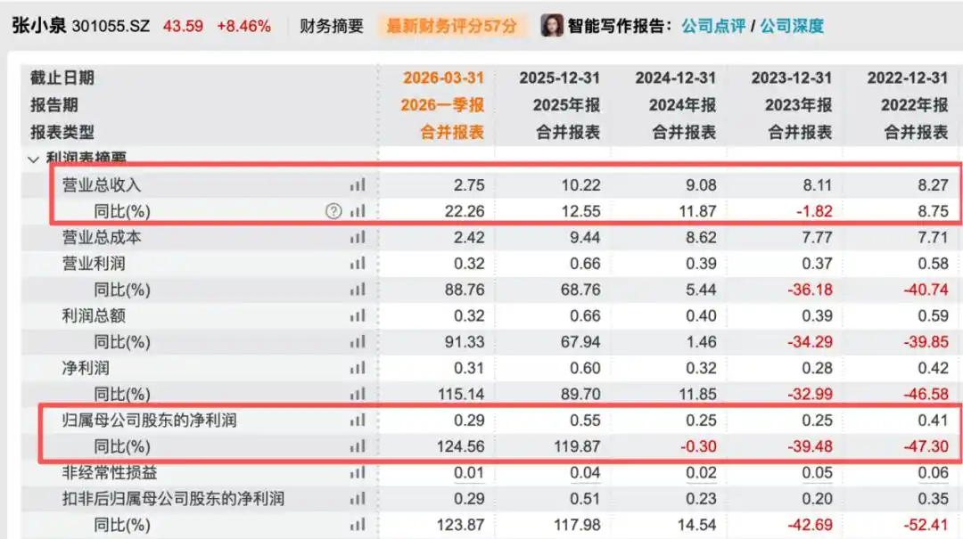 张小泉