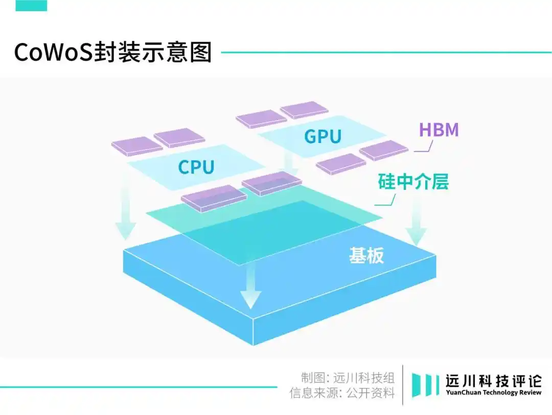 玻璃基板