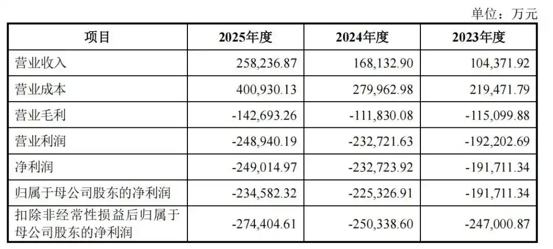 粤芯半导体