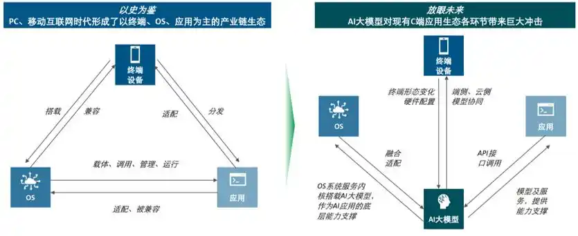 重资产