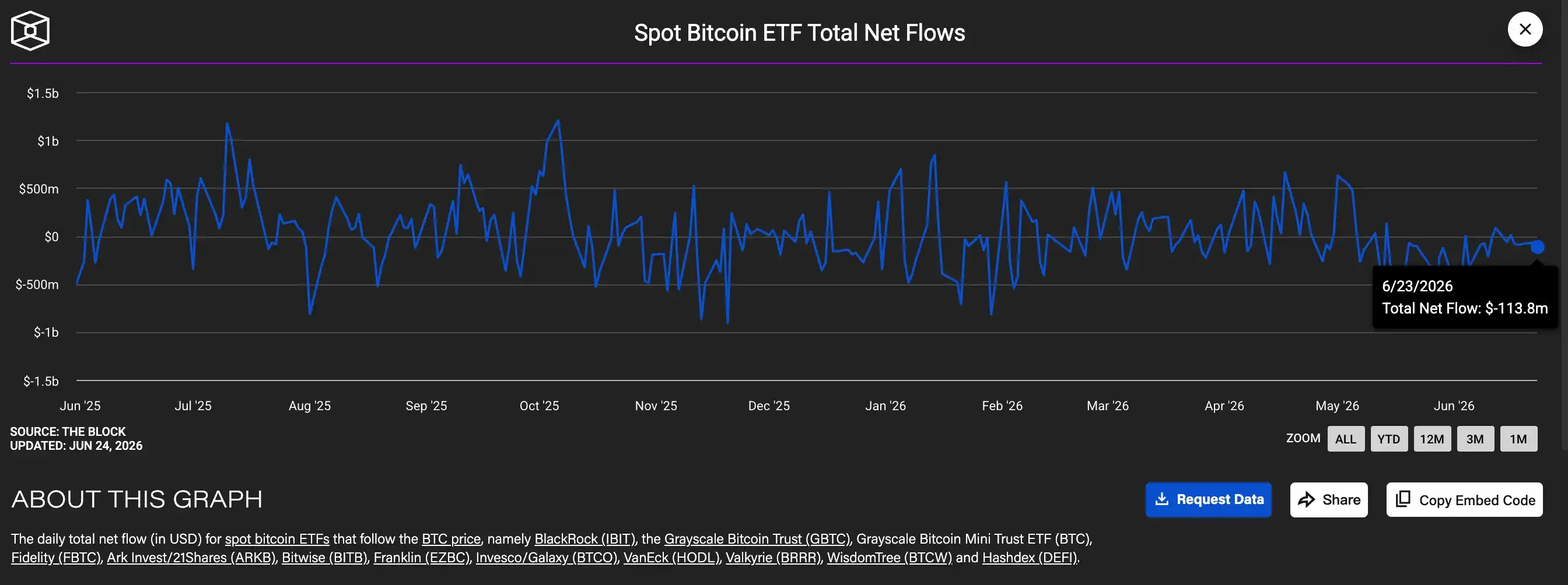 ETF