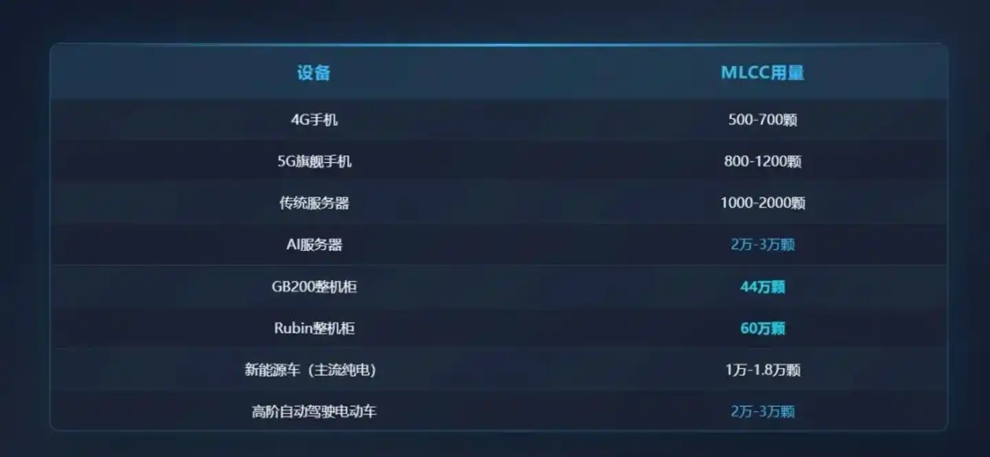 风华高科