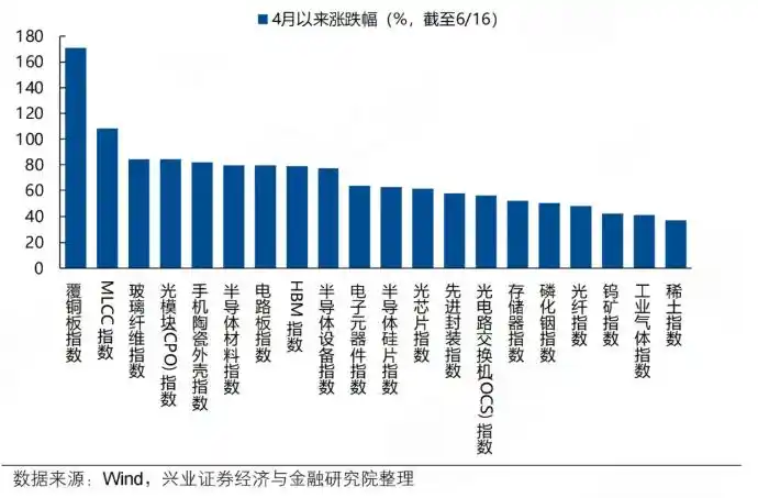 电子布