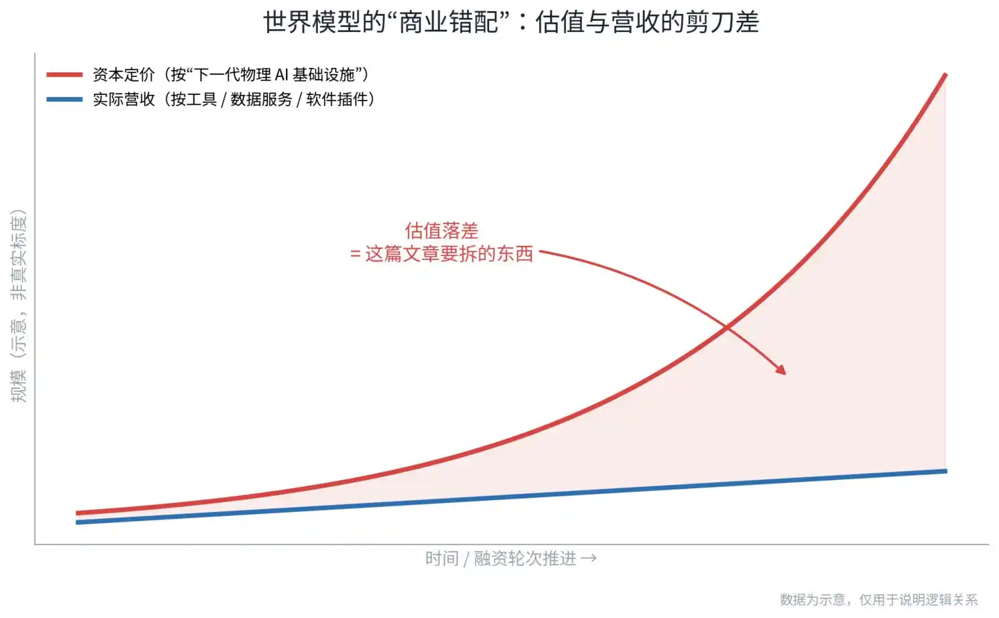 空间智能