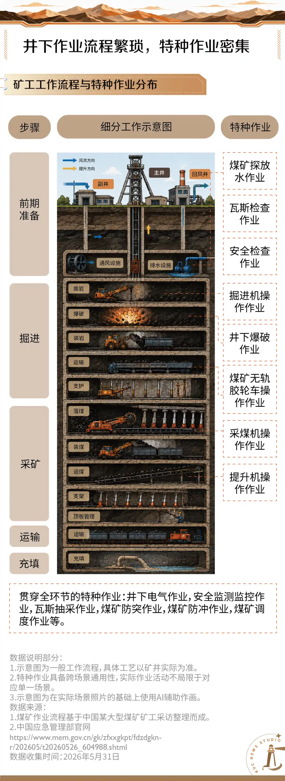 矿难