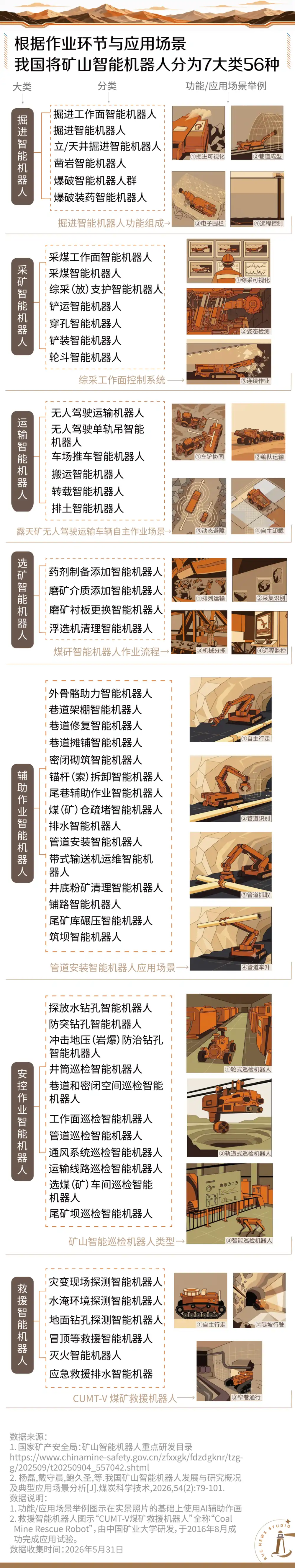 矿难