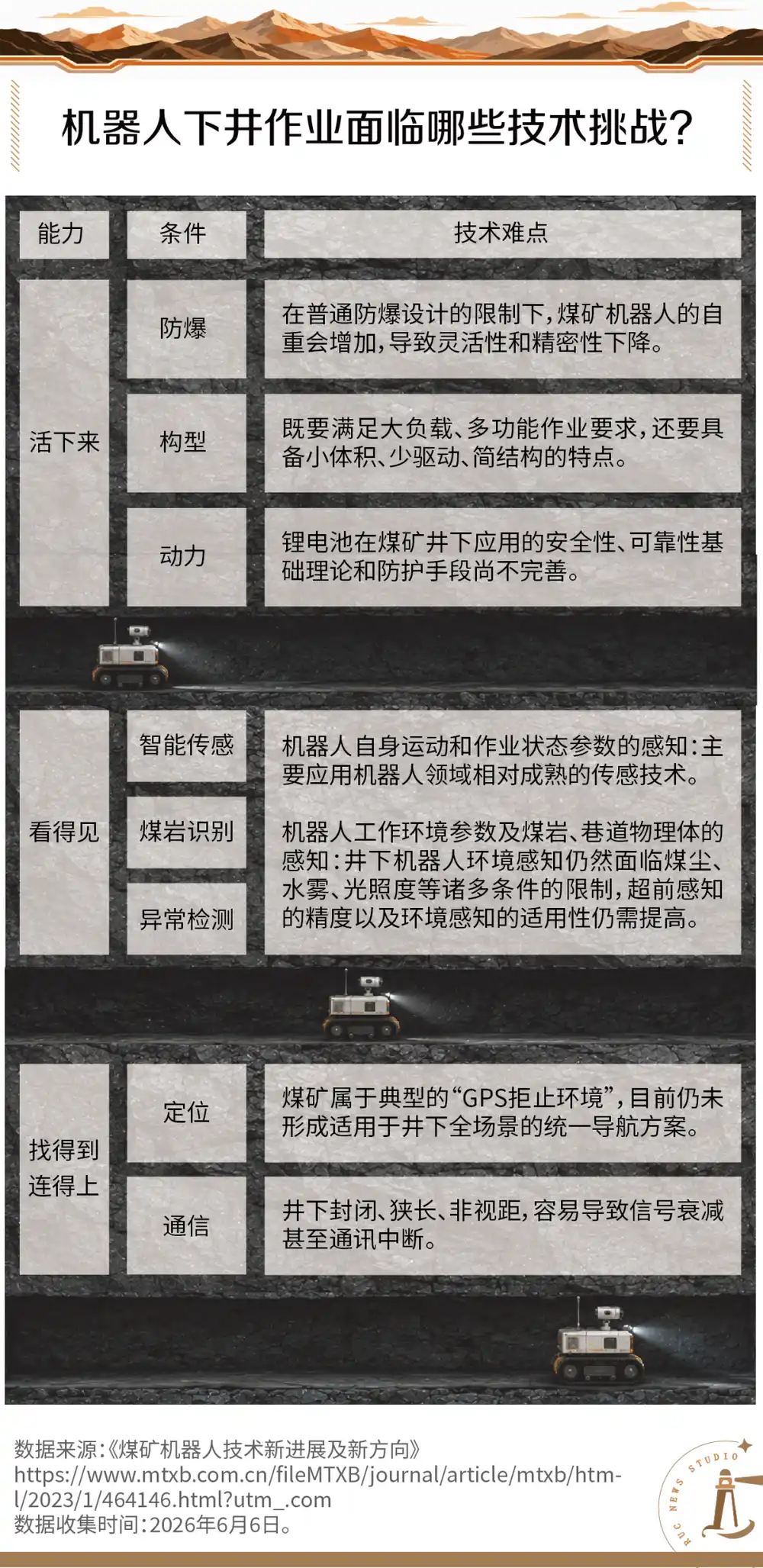 矿难