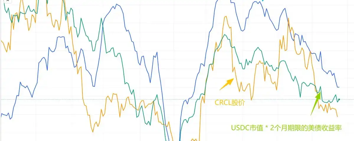 支付