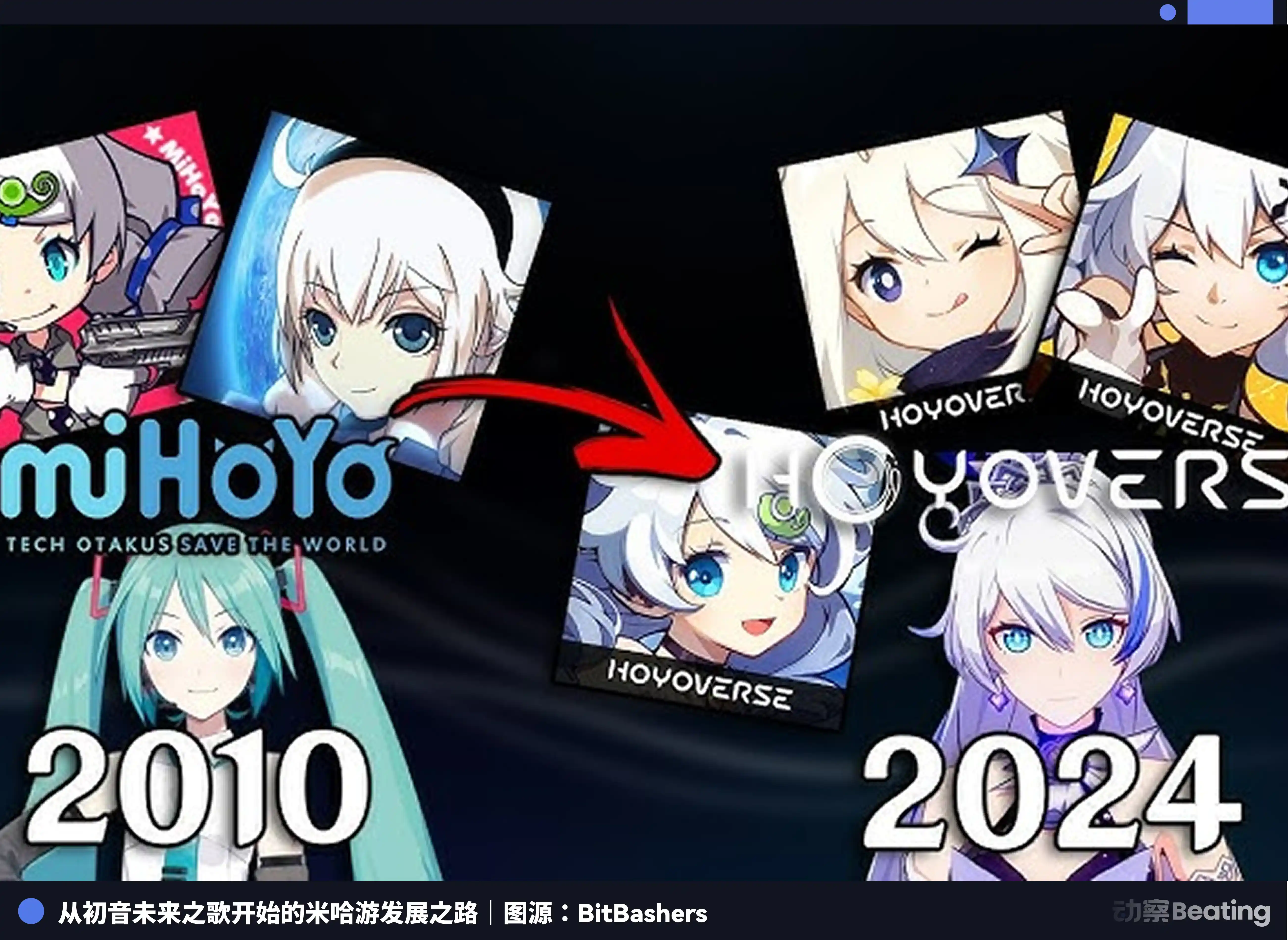 虚拟角色