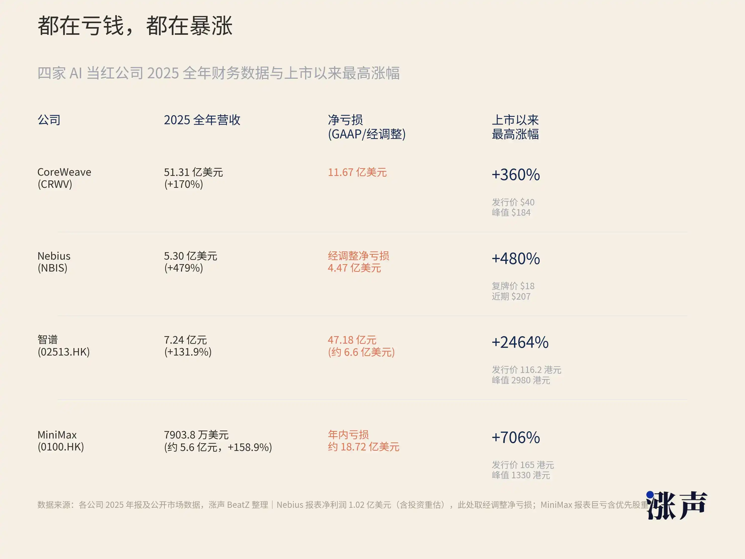 国产替代