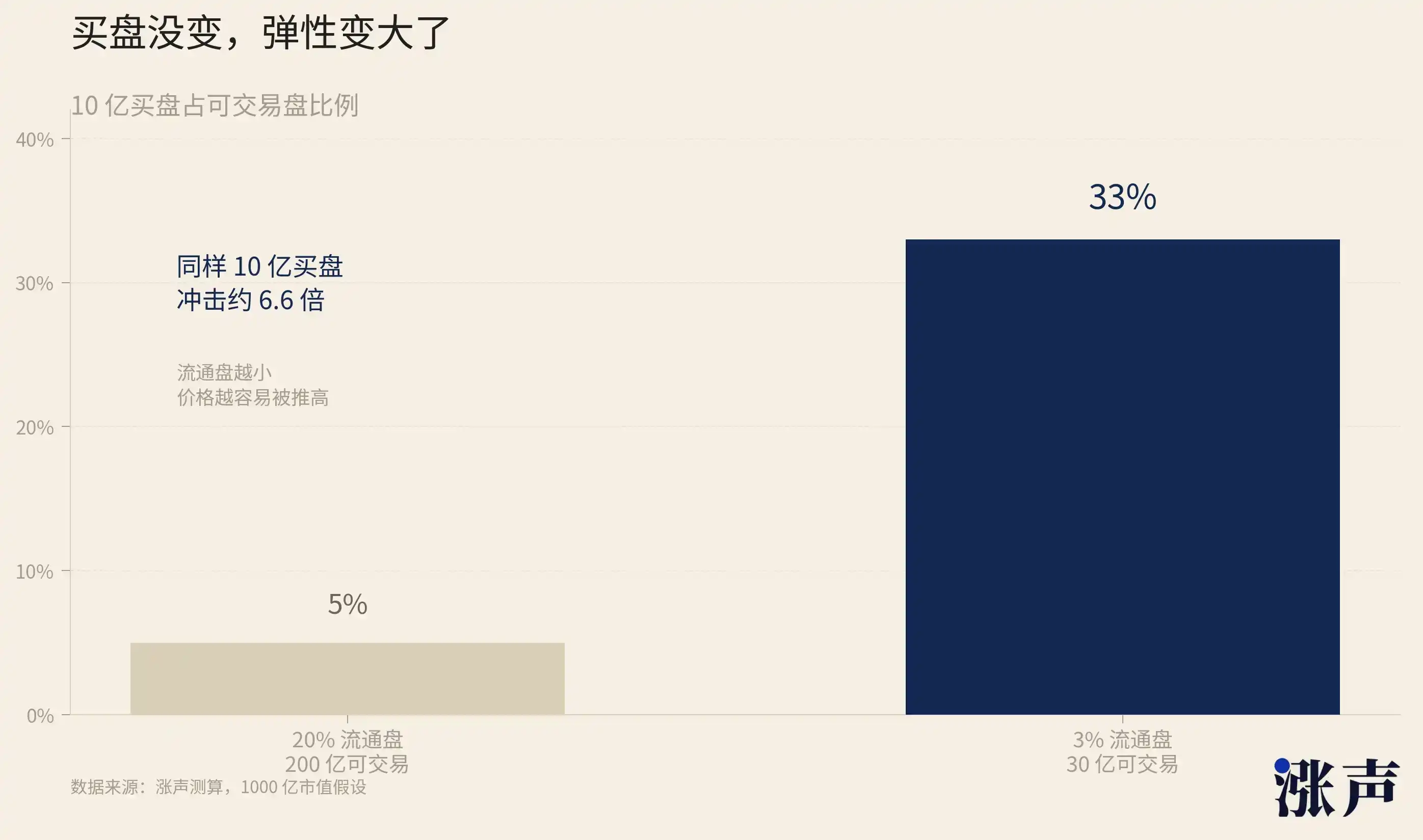 国产替代