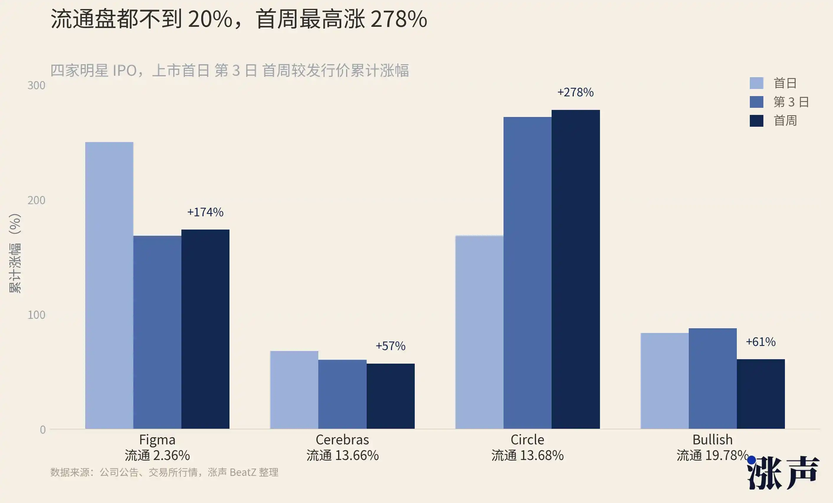 国产替代