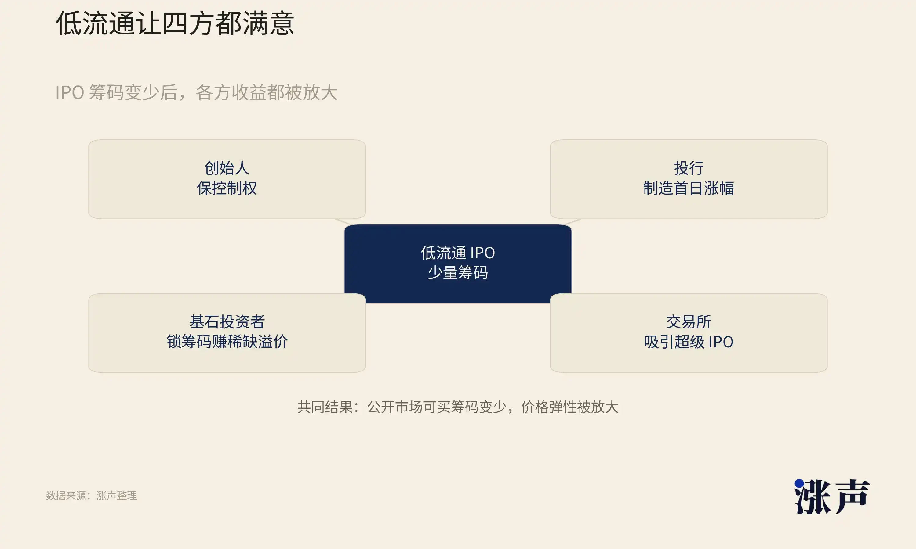 国产替代