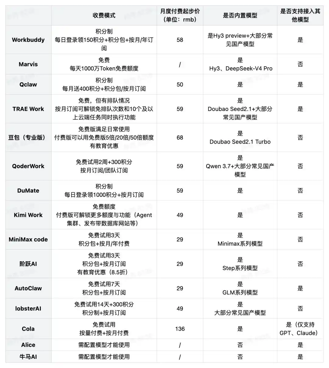 办公自动化