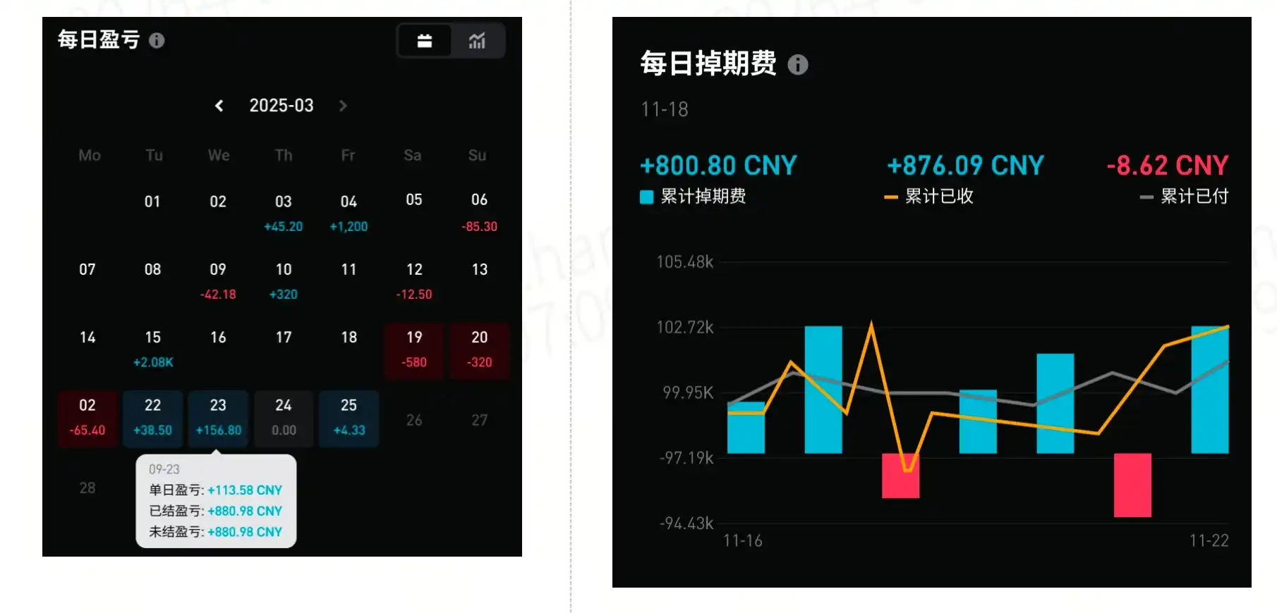 CFD