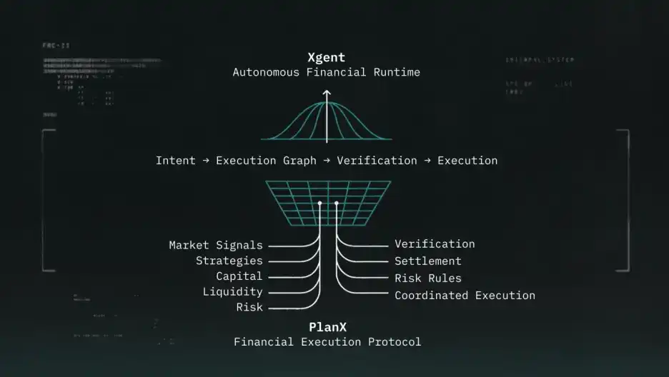 Xgent
