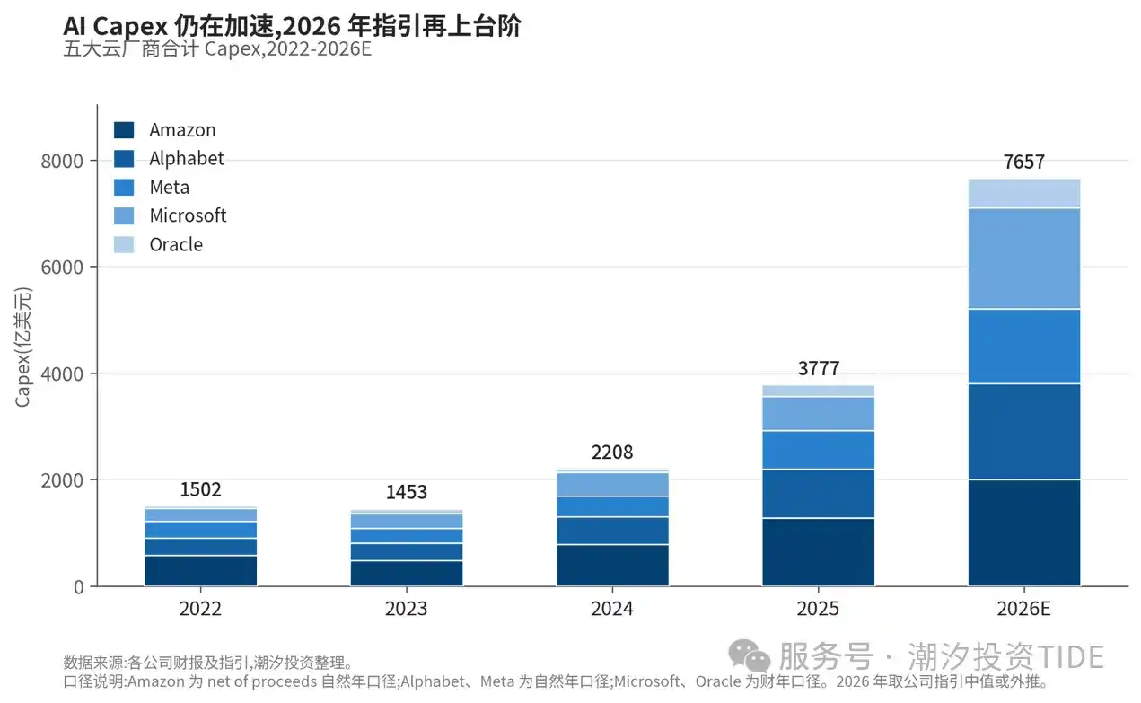 AI产业链