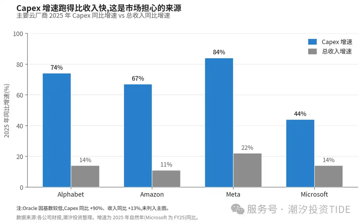 AI产业链