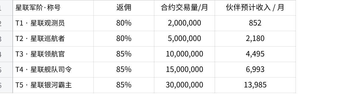 WEEX、星联伙伴、华语市场