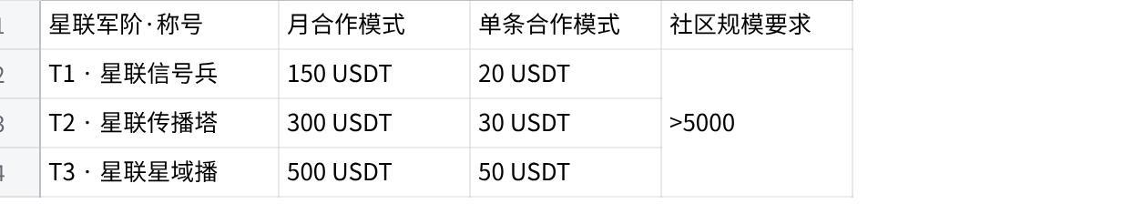 WEEX、星联伙伴、华语市场