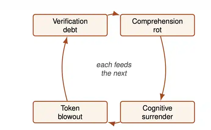 Loop Engineering