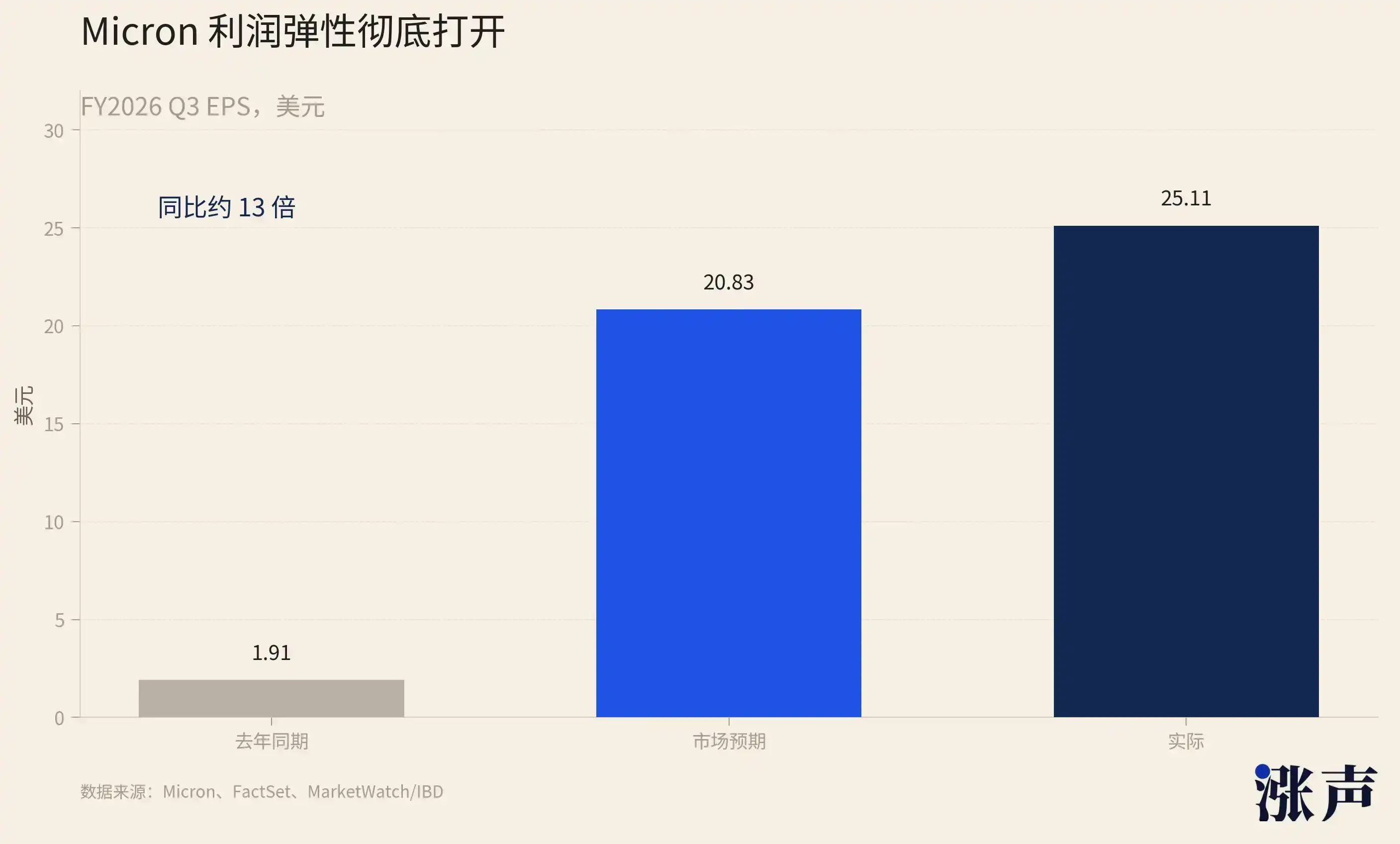 海力士