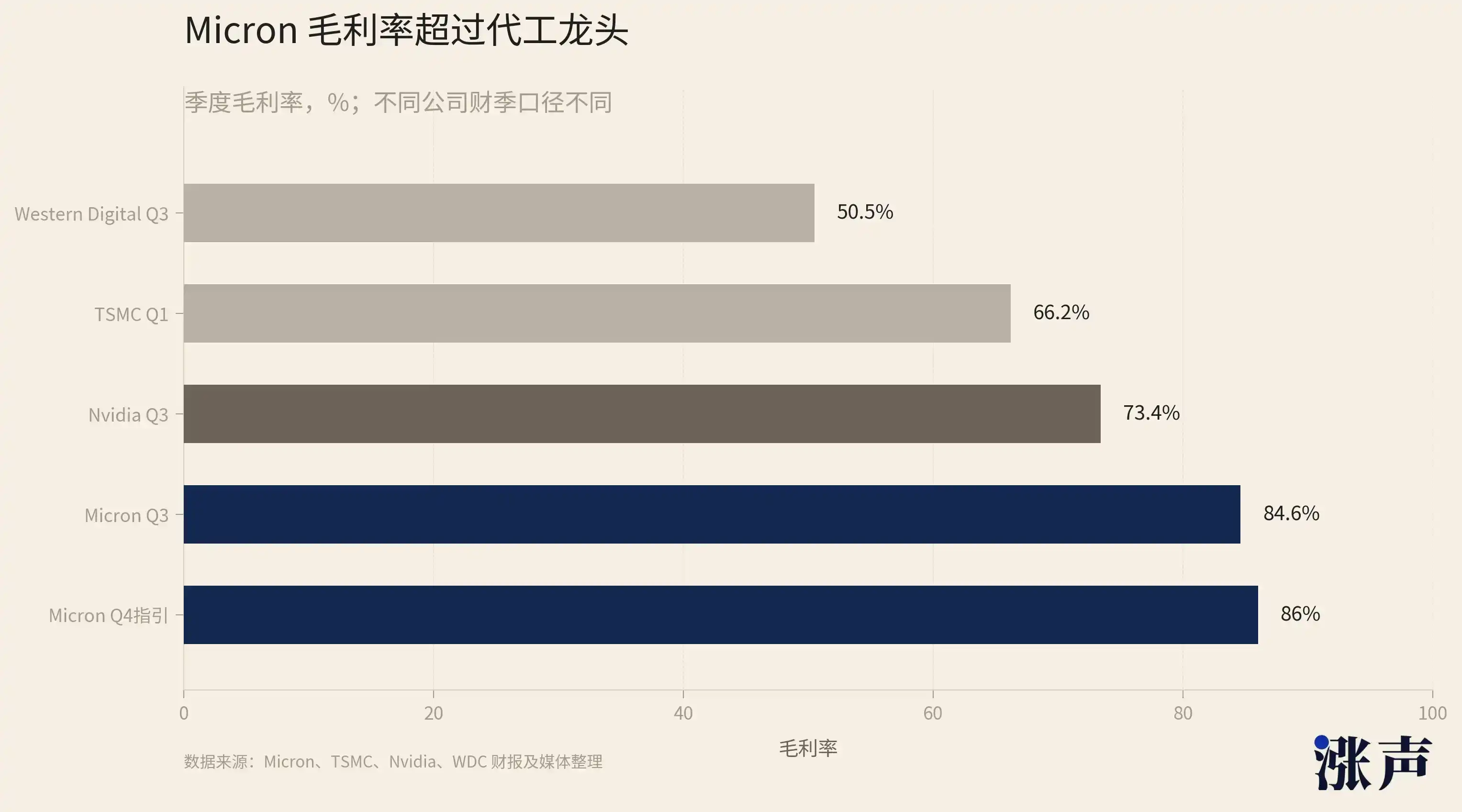 海力士