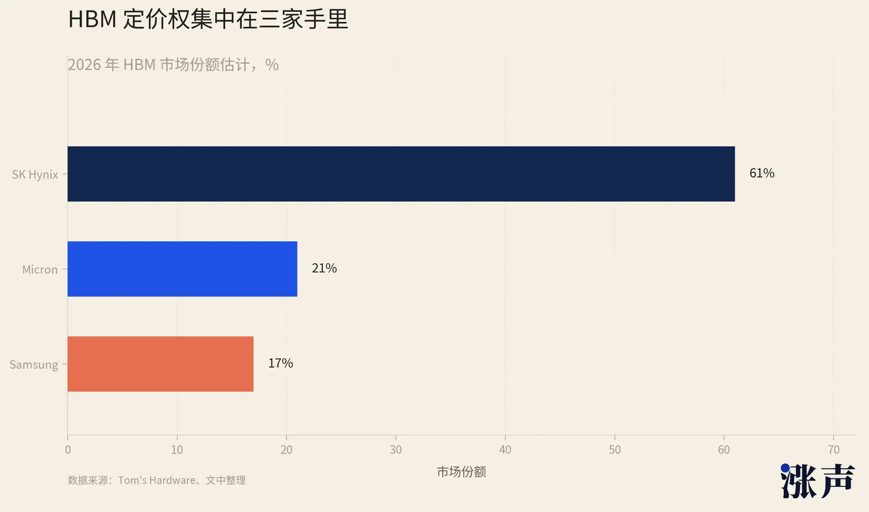 海力士