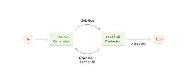 Loop