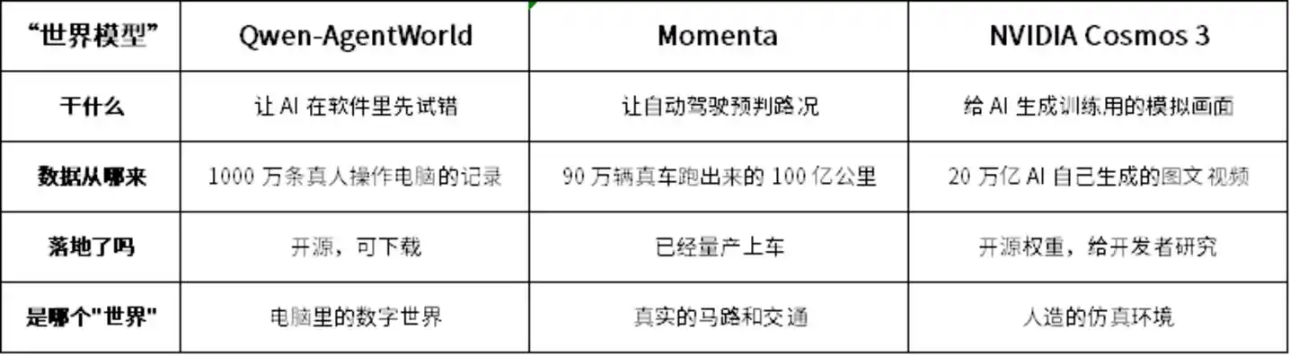 英伟达