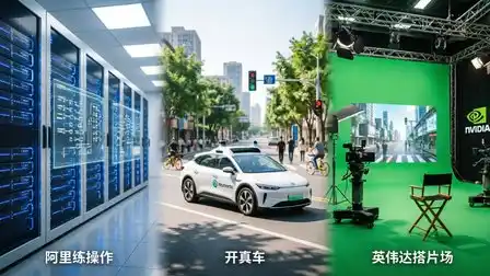 阿里,Momenta,英伟达