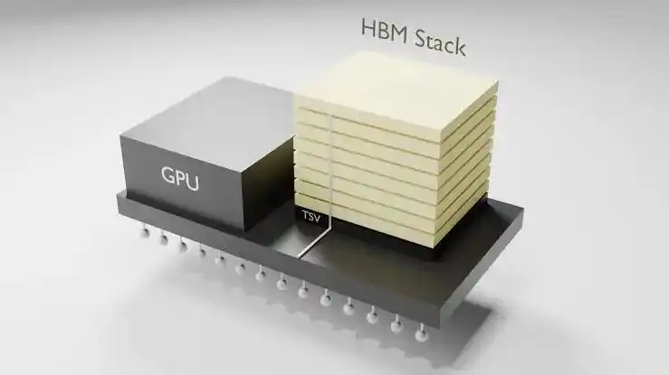 HBM