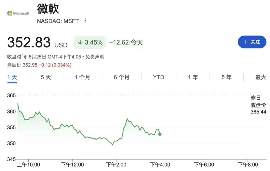 苹果